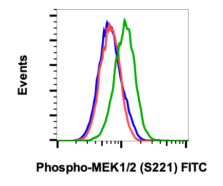 Phospho-MEK1/2 (Ser221) rabbit mAb FITC Conjugate Antibody