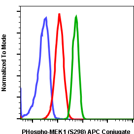 Phospho-MEK1 (Ser298) rabbit mAb APC conjugate Antibody