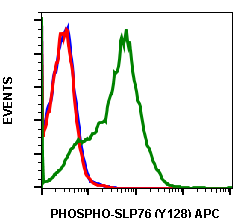 Phospho-SLP-76 (Tyr128) rabbit mAb APC conjugate Antibody