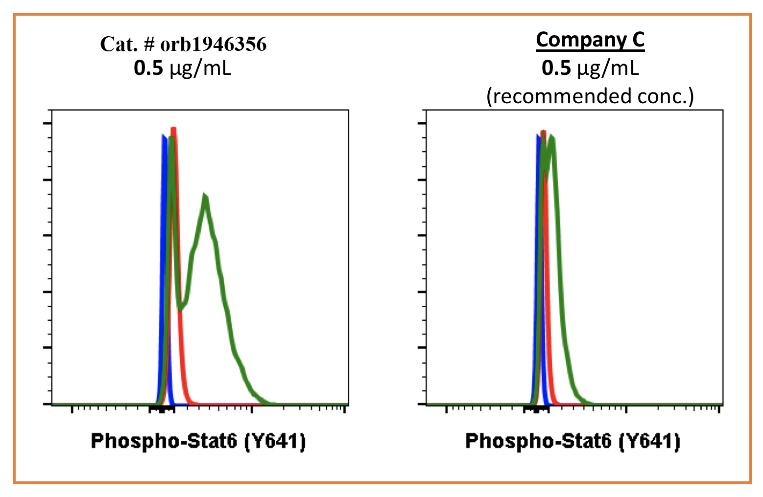 Phospho-Stat6 (Tyr641) rabbit mAb Antibody