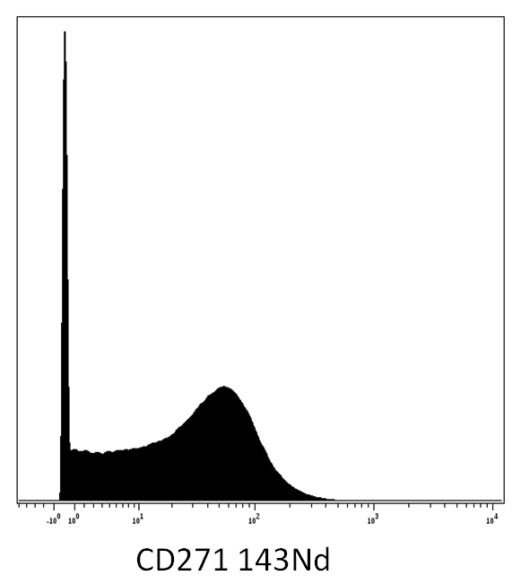 CD271 Antibody