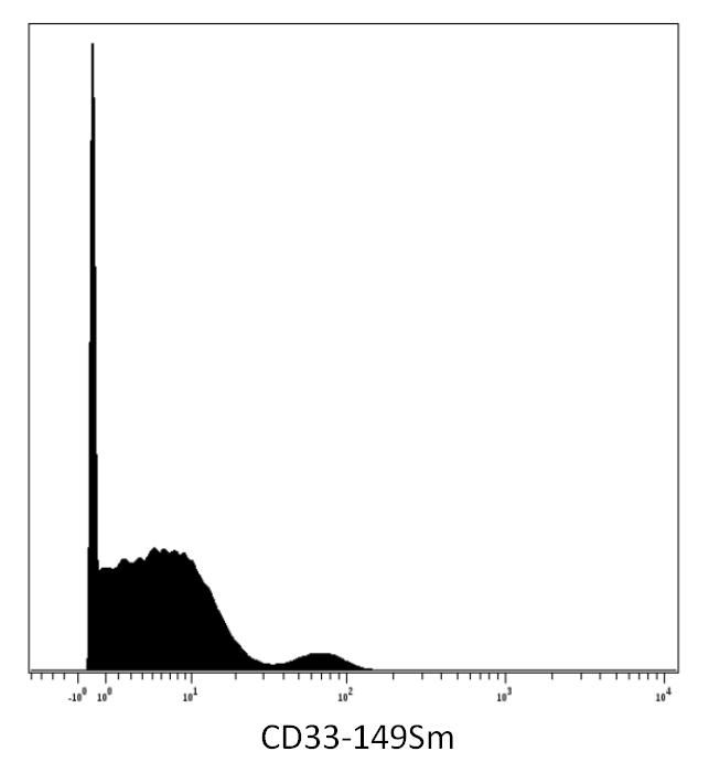 CD33 Antibody