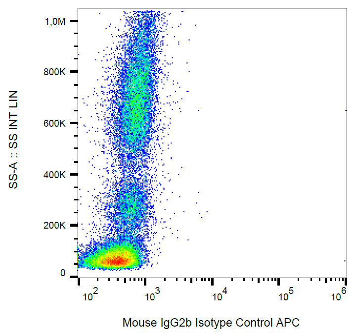 Mouse IgG2b Isotype Control APC Antibody