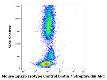 Mouse IgG2b Isotype Control Biotin Antibody