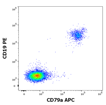 CD79a Antibody (APC)