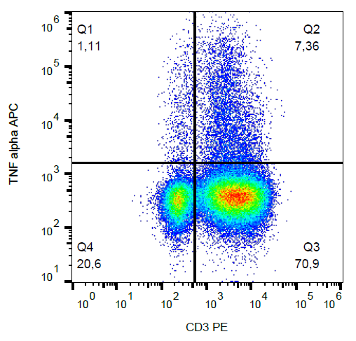 TNF alpha Antibody (APC)