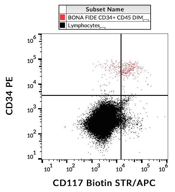 CD117 Antibody (Biotin)