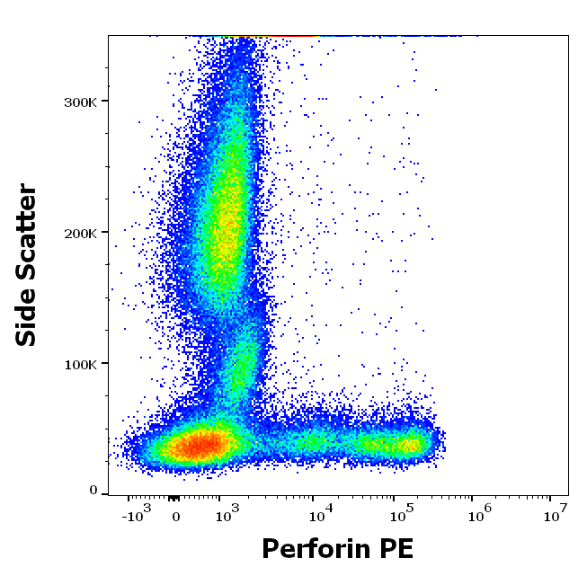 Perforin Antibody (PE)