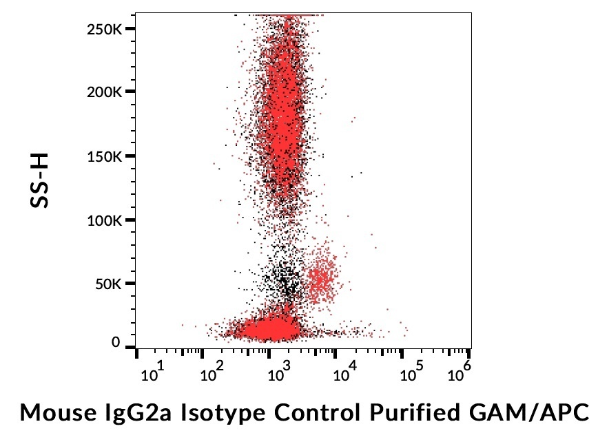 Mouse IgG2a Isotype Control Purified Low Endotoxin Antibody