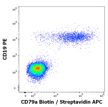 CD79a Antibody (Biotin)