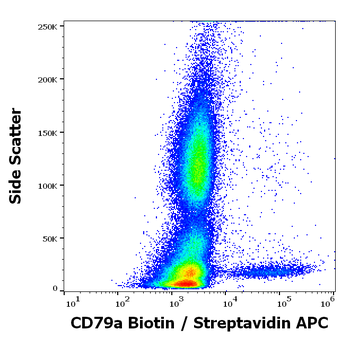 CD79a Antibody (Biotin)