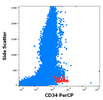 CD34 Antibody (PerCP)