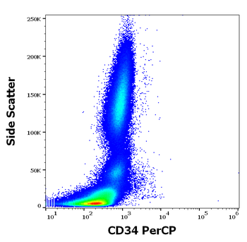 CD34 Antibody (PerCP)