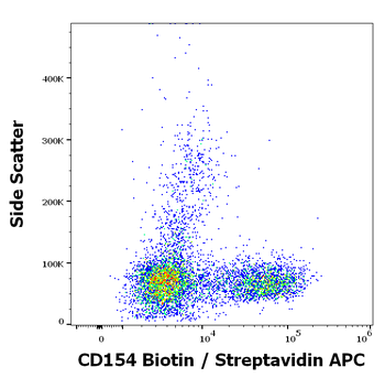 CD154 Antibody (Biotin)