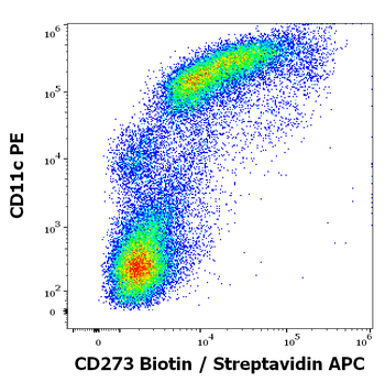 CD273 Antibody (Biotin)