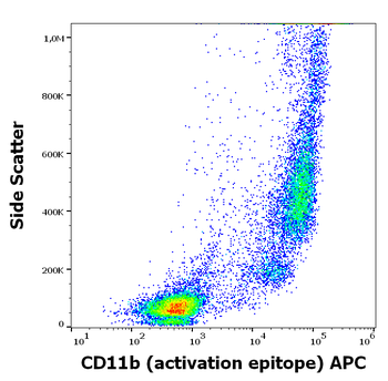 CD11b (activation epitope) Antibody (APC)