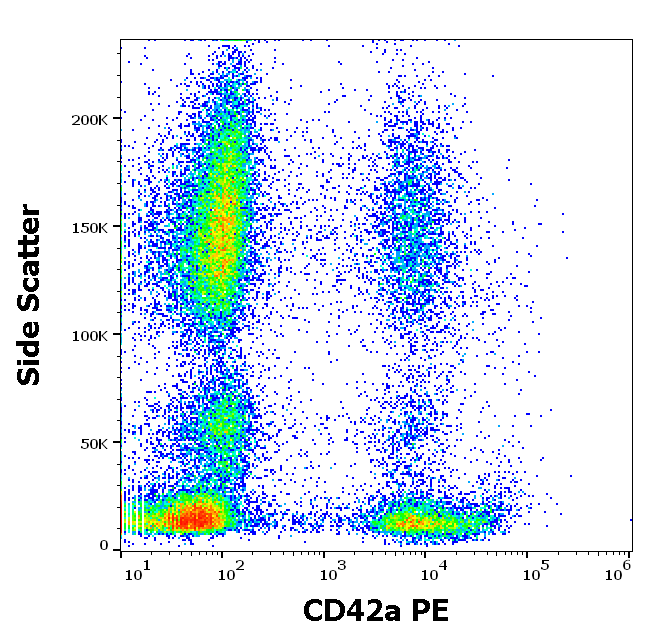 CD42a Antibody (PE)