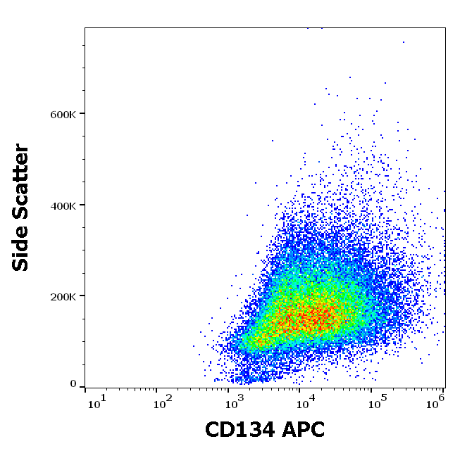 CD134 Antibody (APC)