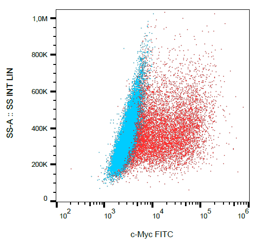 c-Myc tag Antibody (FITC)