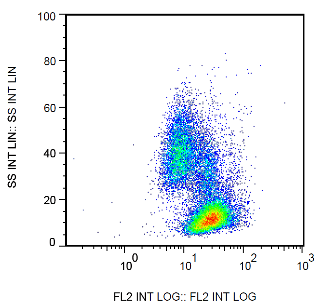 beta2-Microglobulin Antibody (Biotin)