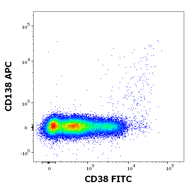 CD38 Antibody (FITC)