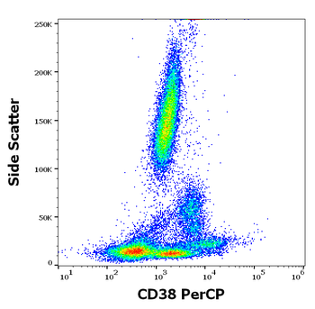 CD38 Antibody (PerCP)