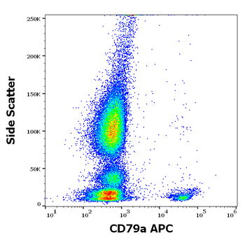 CD79a Antibody (APC)