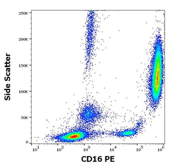 CD16 Antibody (PE)