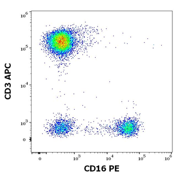 CD16 Antibody (PE)