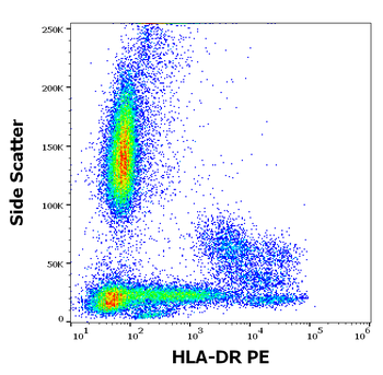 HLA-DR Antibody (PE)