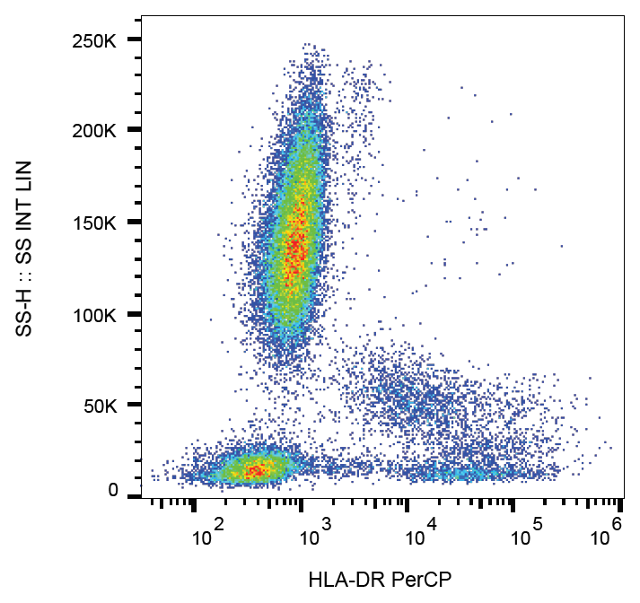 HLA-DR Antibody (PerCP)