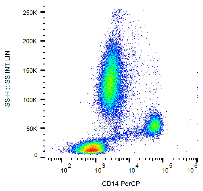 CD14 Antibody (PerCP)