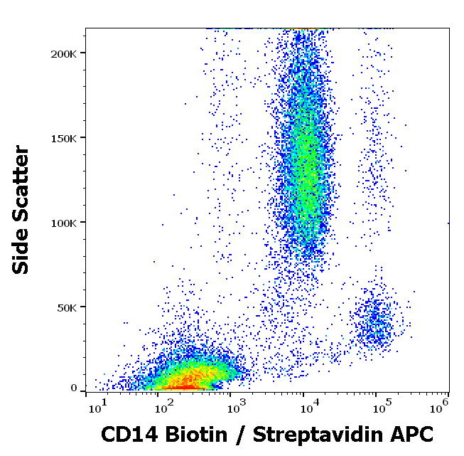 CD14 Antibody (Biotin)