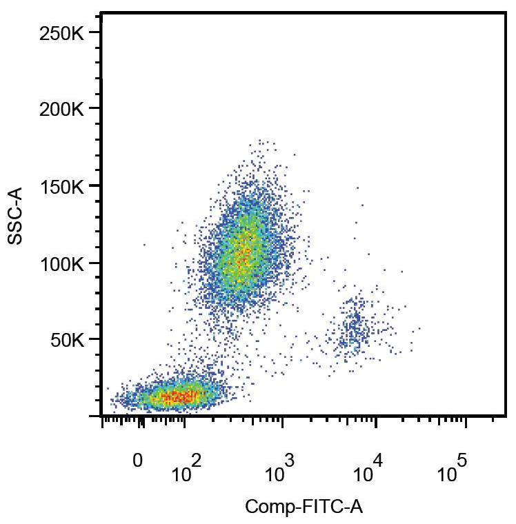 CD14 Antibody (FITC)
