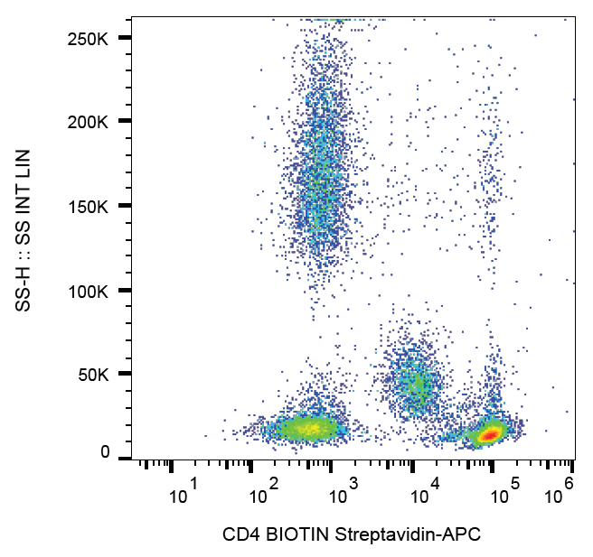 CD4 Antibody (Biotin)