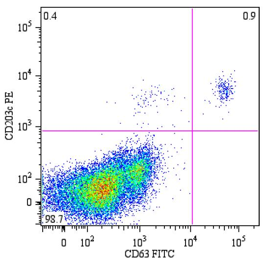 CD63 Antibody (FITC)