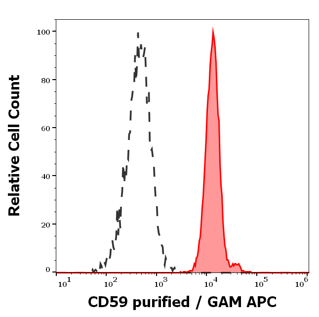 CD59 Antibody