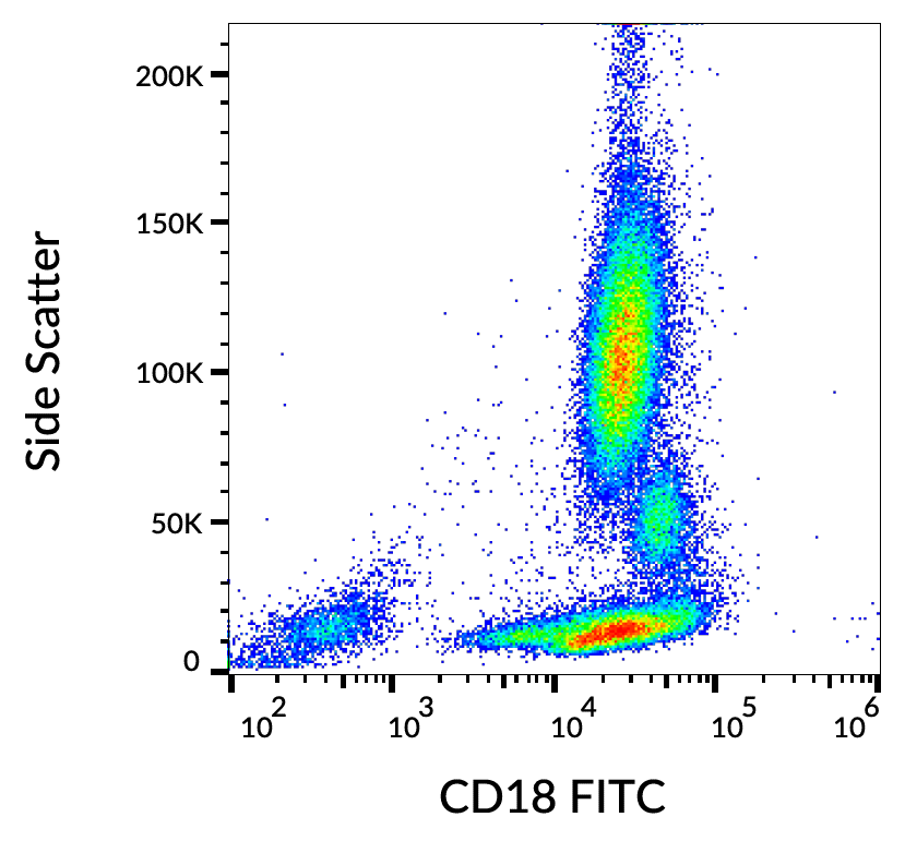 CD18 Antibody (FITC)