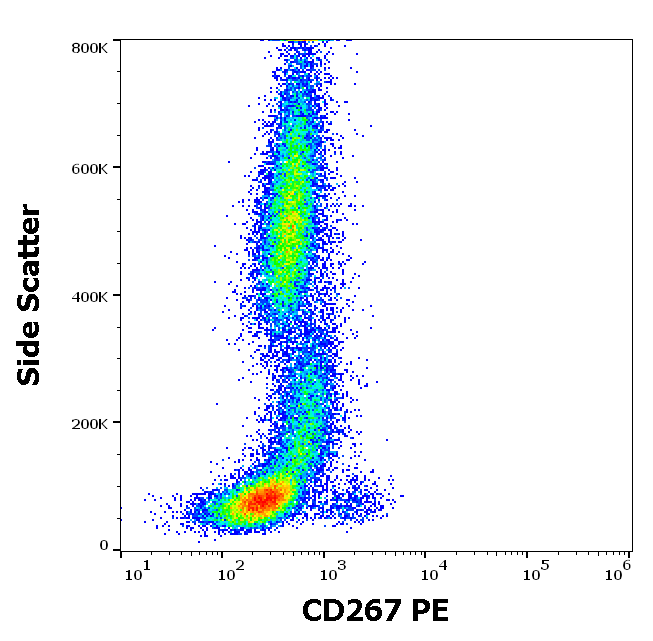 CD267 Antibody (PE)