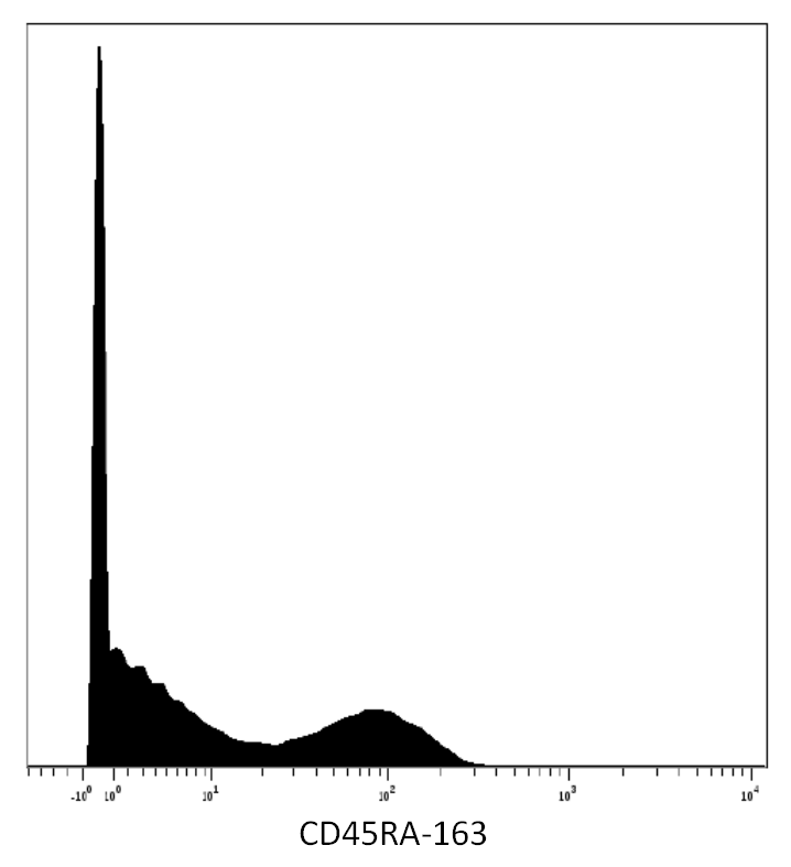 CD45RA Antibody