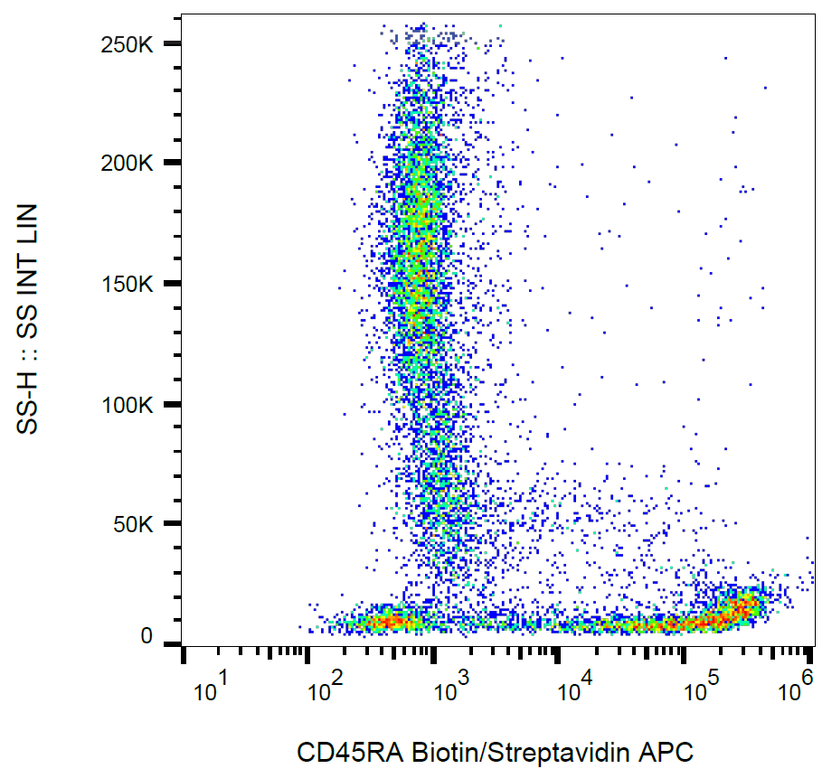CD45RA Antibody (Biotin)