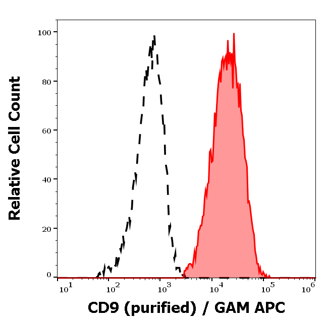 CD9 Antibody