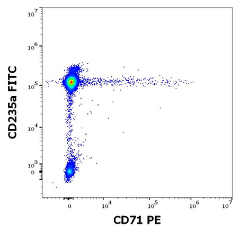 CD71 Antibody (PE)