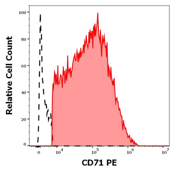 CD71 Antibody (PE)