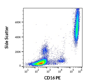 CD16 Antibody (PE)