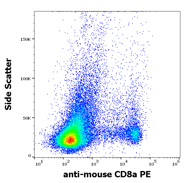 CD8a Antibody (PE)