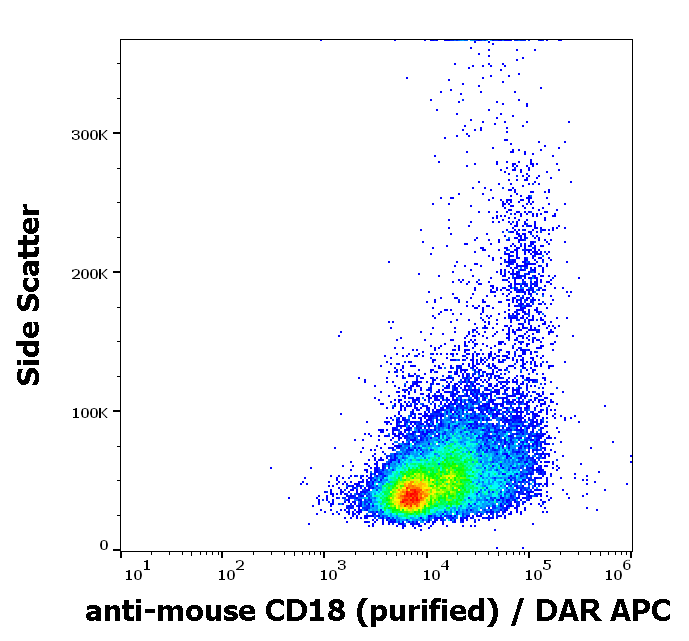 CD18 Antibody