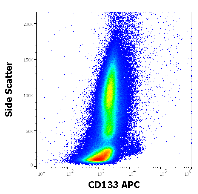CD133 Antibody (APC)