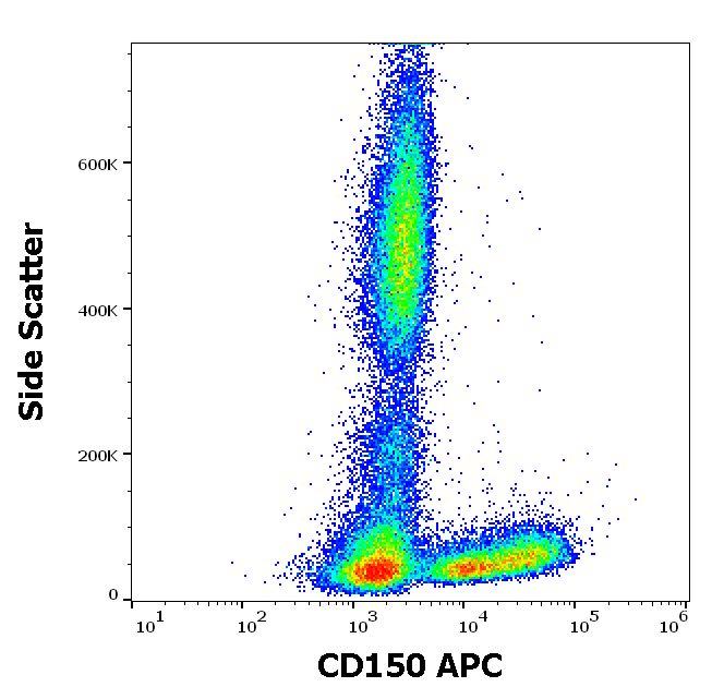 CD150 Antibody (APC)