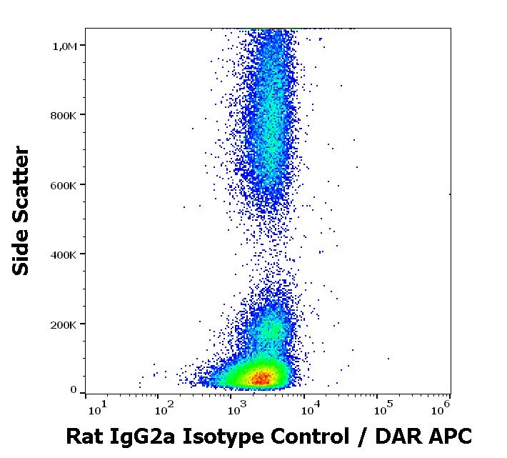 Rat IgG2a Isotype Control LOW ENDOTOXIN Antibody